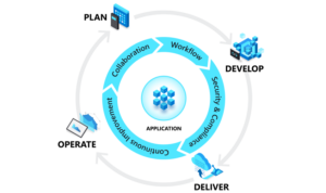 Prinsip Dasar DevOps