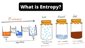 Apa Itu Entropy