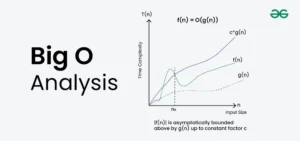 Big O Notation